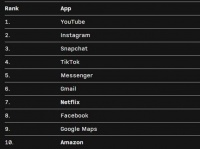 为什么苹果允许FB、Instagram等免缴30％的佣金？