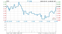 寺库二季度营收13.063亿元 同比下降23.7%