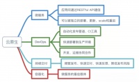 解读千万级日活的手游IP“汤姆猫”背后的云原生架构