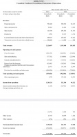 趣店Q2净利润同比降逾八成,借贷利率新规或致亏损
