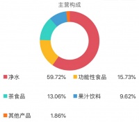 大自然搬运工真赚钱 农夫山泉创始人超二马成新首富