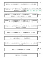 美团验证了马斯克的“矩阵模拟”预言？