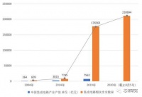 芯片产业真的到了“黄金时代”吗？