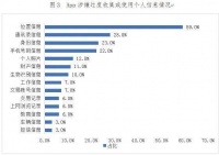 在手机里装个输入法App，为什么还要我的位置权限？