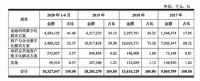 母公司输血存在吗?京东数科招股书道出重要秘密