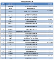 侵害用户权益未整改,蛋壳公寓NGA等23款APP被下架