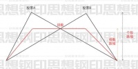 一个简单的统计现象,包含着股市见顶的大规律