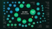 360数科累计拦截潜在新型风险人数超100万 保护资产逾100亿