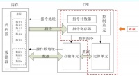 起底ARM：留给中国队的时间不多了