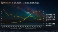 管清友：百年变局，要关注5个趋势