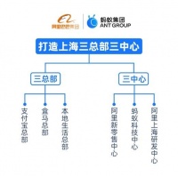 三度战略合作!阿里、蚂蚁三总部三中心落“沪”上海