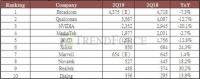 AMD 也要砸钱收购，半导体行业进入收割期？