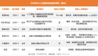 蔚来拆电池公司、BATM 高管离职创业——Q3 值得关注新公司盘点