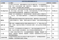 2020年，中国企服市场开始步入收获季