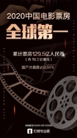 中国首次成为全球第一大票仓，疫情正在“瓦解”好莱坞？