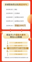 京东PLUS会员数超2000万 预计今年双11为会员省160亿元