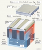 芯片会“退烧”，我们再也不用担心手机变成暖宝宝？