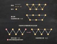 44年了， 这个数学问题终于迎来关键突破