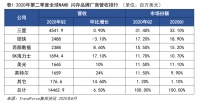 英特尔脱手闪存业务,SK海力士接盘,皆大欢喜?