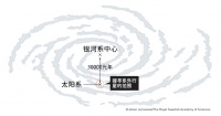 月球磁场曾“挺身而出”,为了保护地球?