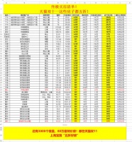 天猫双11上线80万套特价房，称单套可省100万