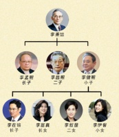 三星会长李健熙去世:青瓦台势力更迭,财阀家族风雨飘摇