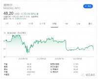 英特尔这个季度,到底哪里出了问题?