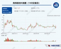 罗永浩直播带货运营公司或将出让 做电缆的尚纬股份拟拿下