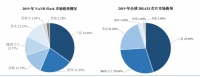 专利之殇:一场价值5000亿的存储芯片豪赌