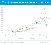 歌尔股份是怎么变成“小立讯”的?