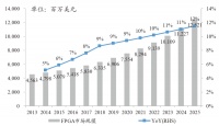 独立FPGA厂商走向穷途末路?