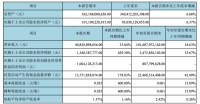 京东方凭啥大涨600%?