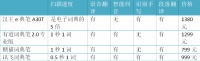 K12赛道还有没有智能硬件的蛋糕?学习机之后科大讯飞推出扫描词典笔