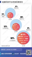 金融科技“剩者为王”:蚂蚁、陆金所上市 华尔街挖掘低估中概股