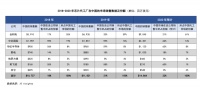 28nm工艺以上,中国大陆芯片公司有机会?