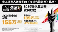 逆全球化背景下,世界性电竞赛事也将开始退潮吗?