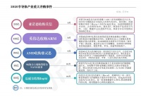 5只百亿巨兽诞生,半导体产业彻底变天