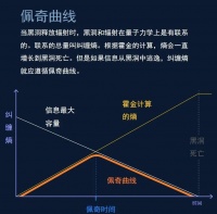 最著名的物理悖论,即将走向终结?