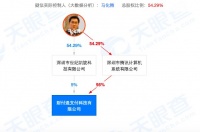 马化腾退出财付通法定代表人 腾讯：正常调整已获批