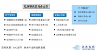 欧洲科技是如何走向一体化的?