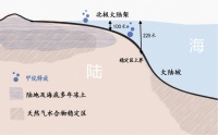 北极的潘多拉魔盒被打开了?