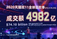 蒋凡:今年双11吸引了接近8亿消费者 近3亿看直播