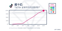 2021年移动市场预测:家庭成社交工作中心 手游收入超1200亿美元