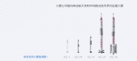民营火箭,夹缝求生