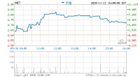 迅雷第三季度营收4370万美元 环比下滑1.4%