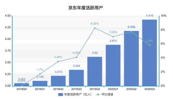  制图：虎嗅