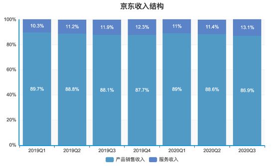  制图：虎嗅