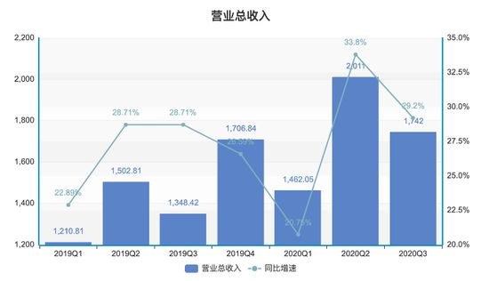  制图：虎嗅