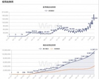 疫苗带来希望,保存成大难题!全美国疯抢这种设备