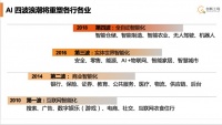 创新工场李开复:从AI+到+AI,以技术重构中国经济